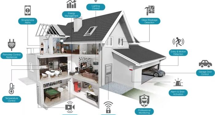 Smart Home Security