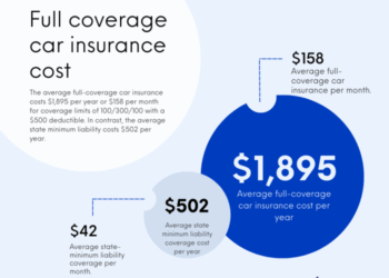 Full Coverage Car Insurance Calculator at Denise Dupont blog