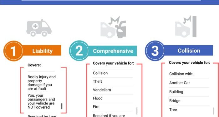 If You Finance A Used Car Do You Need Full Coverage at Marion Lane blog