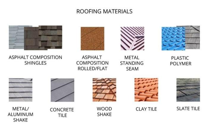 Exploring the World of Roofing Materials