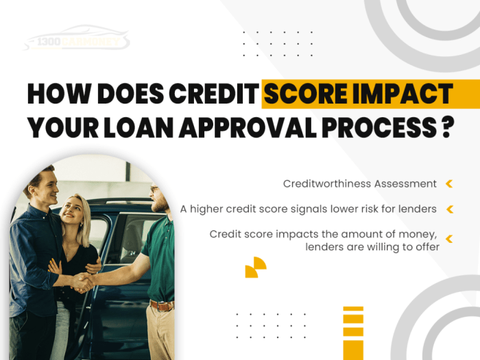 Explore Out How Your Credit Score Affects Your Car Loan