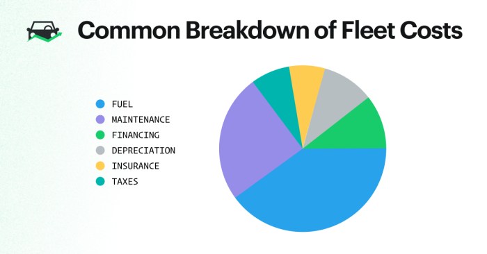 New Fleet Maintenance Module automates engine hour tracking and service ...