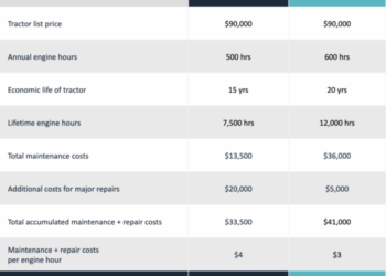 Fleetio Plan Comparison - Fleet Management Software