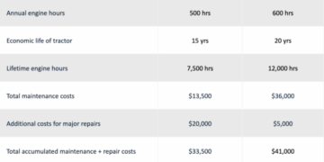 Fleetio Plan Comparison - Fleet Management Software