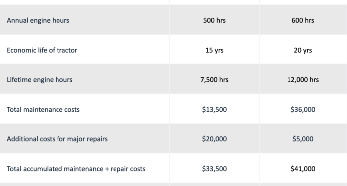Fleetio Plan Comparison - Fleet Management Software